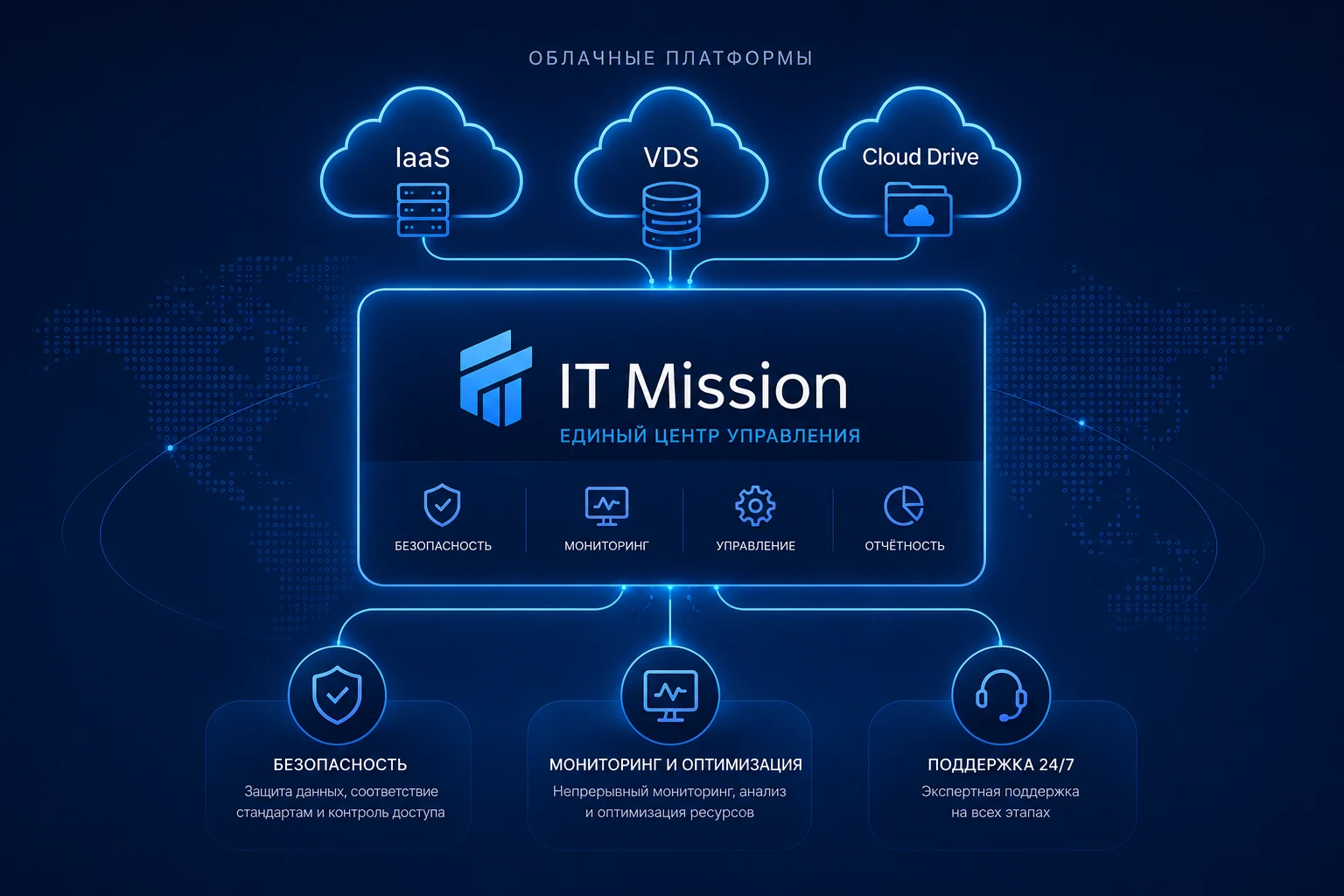 Единый центр управления IT Mission для IaaS, VDS и Cloud Drive